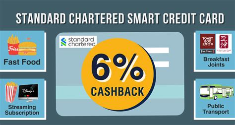 card smart reviews|scb smart card review.